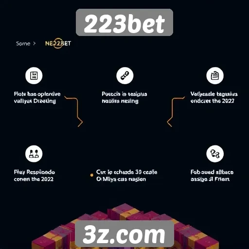 Análise das funcionalidades oferecidas pelo site 223bet